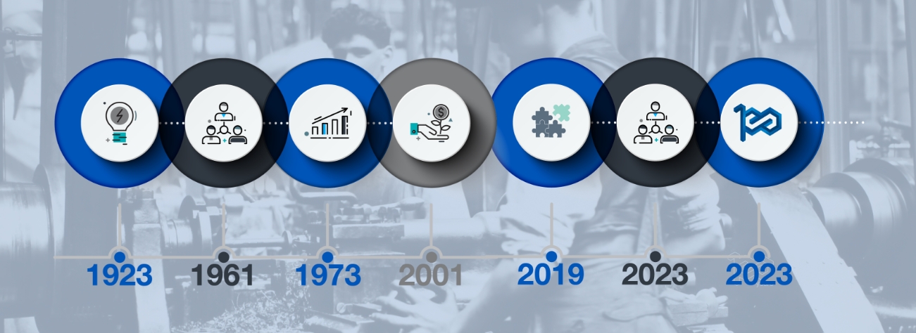 100 years of innovation and connectivity